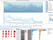 Example Dashboard